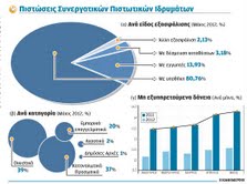 Σημ: Τα στοιχεία είναι του 2012
