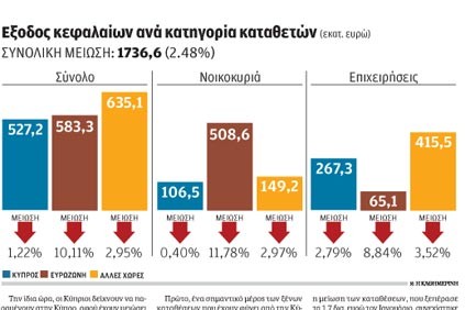 κατατηεσεισ