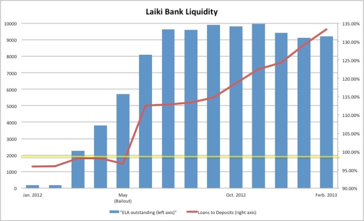 Και πότε θα ανησυχήσεις;