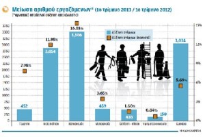 απασχόληση