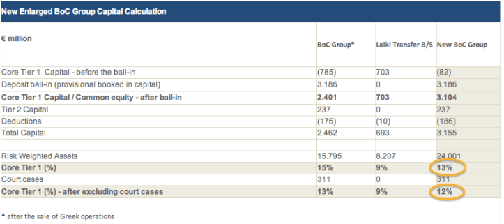 BoC bsheet22