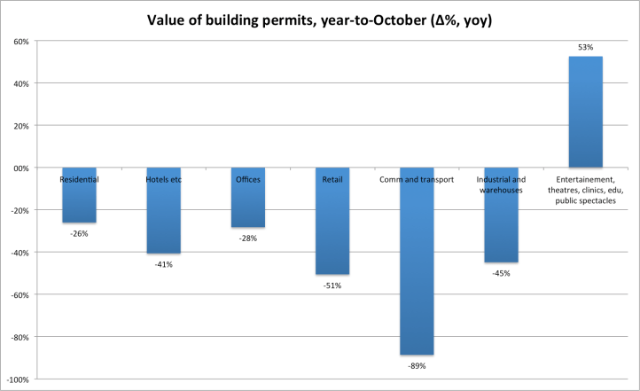 building permits