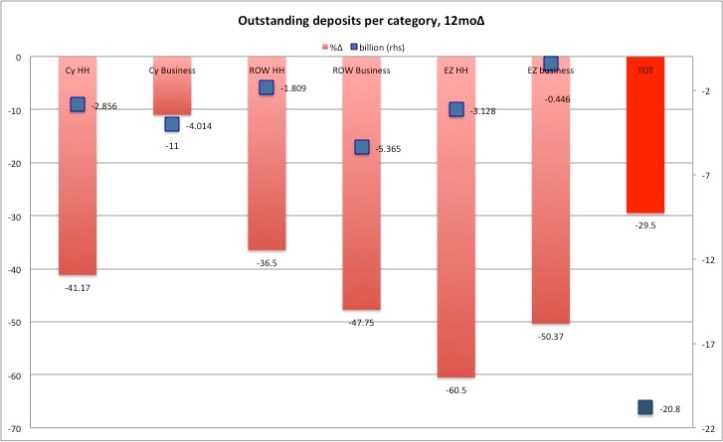 deposit changeJuly13