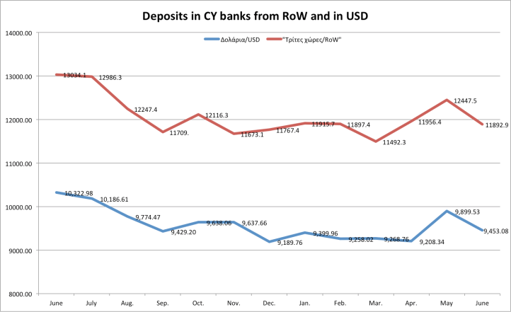 deposits usdrow