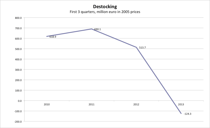 destocking