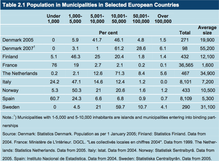 From the Danish Ministry of Interior