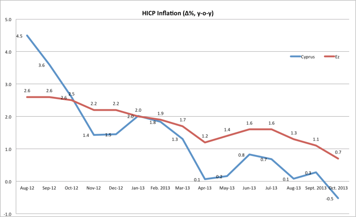 HICP comparative