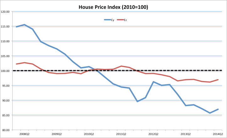 HousePrice