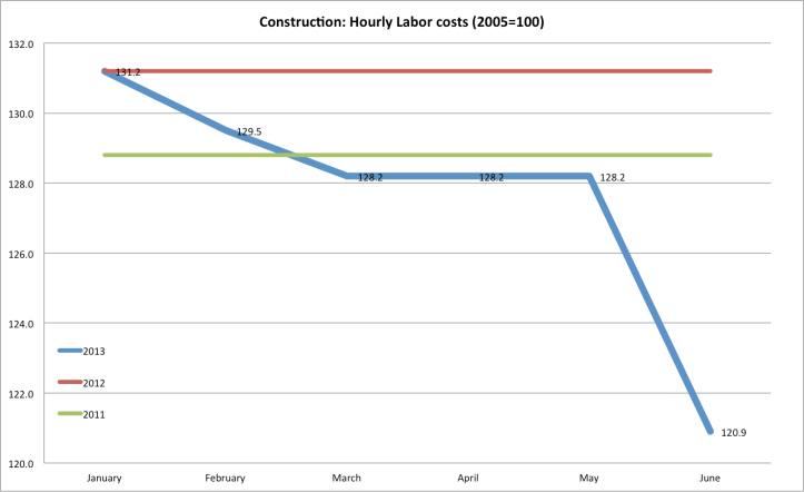 hrLcost Construction