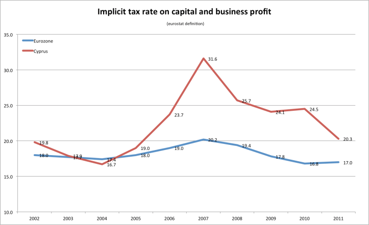implicit tax rate