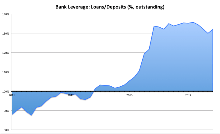 loans-deps