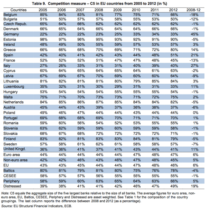 OECD The Stateof bsecin Europe SchoenmakerD, T. Peek 2004-2