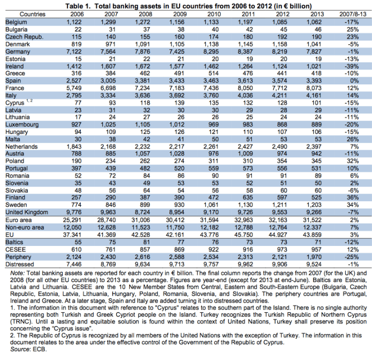 OECD The Stateof bsecin Europe SchoenmakerD, T. Peek 2004