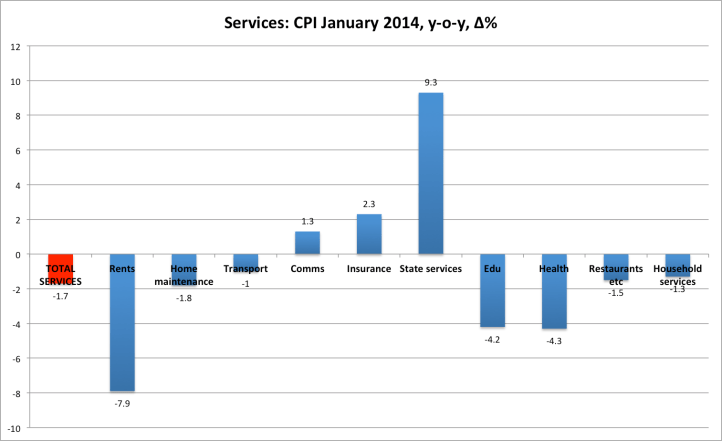 ServicesCPIJan14