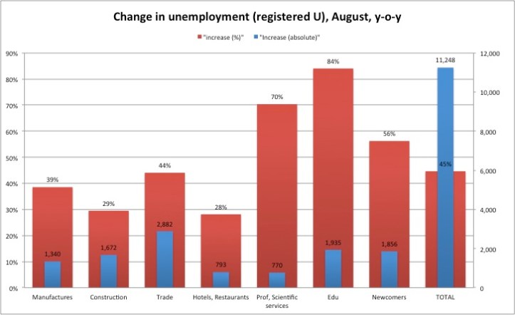 unemplΔAugust13