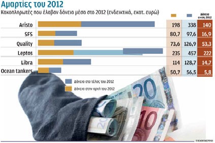 BankofCyprus2012