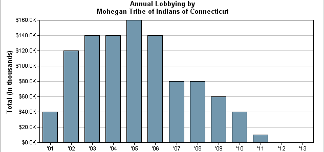 Τα τελευταία των Μοϊκανών...