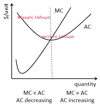 Average-and-Marginal-Cost-4