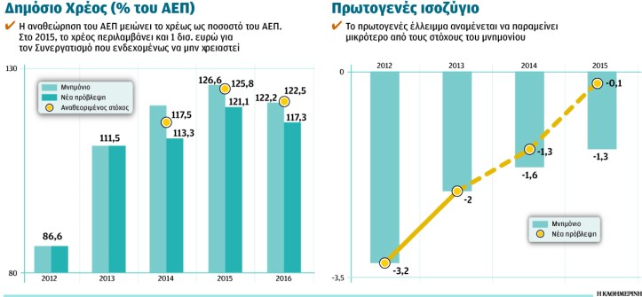 fiscal progress